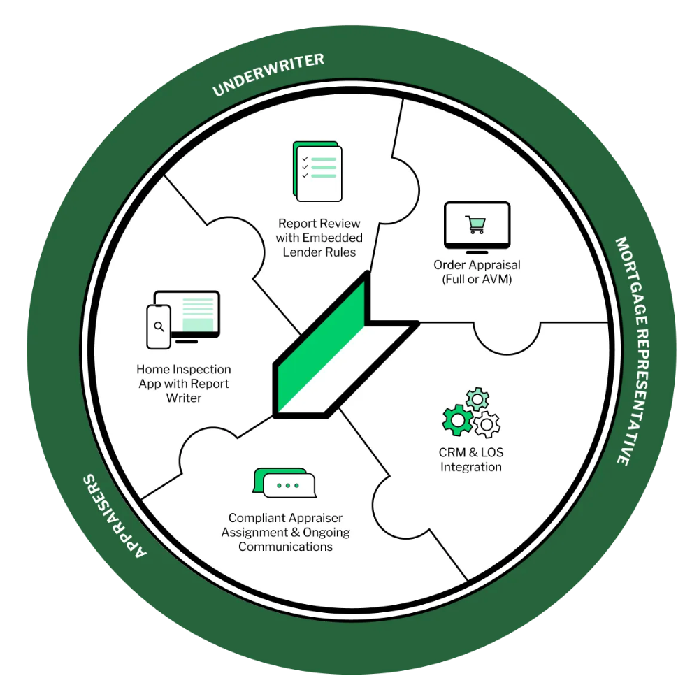 Improve Efficiency